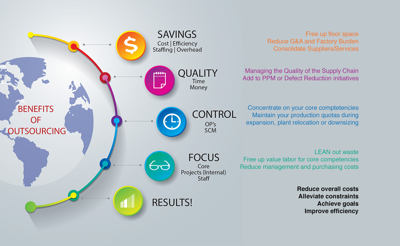 interaction and market